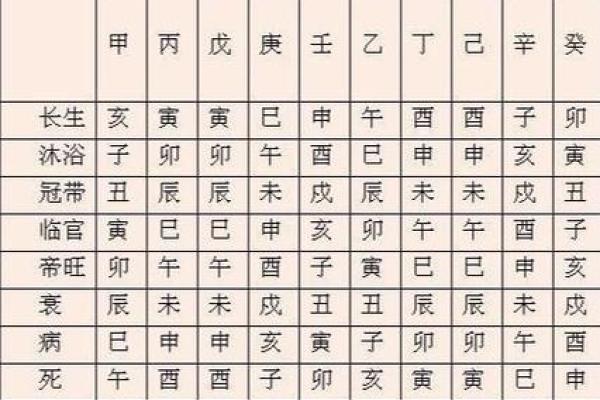八字中什么是月令,什么是八字的月令