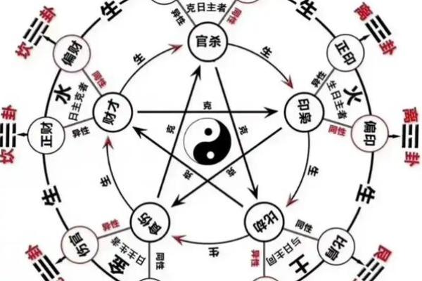 八字命理大师