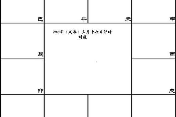 紫薇斗数化禄在夫妻宫