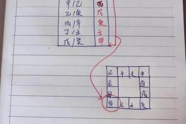 紫薇斗数怎么手动排盘