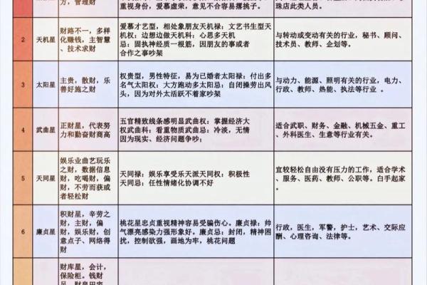 庄氏紫微斗数入门基础知识 庄氏资料？