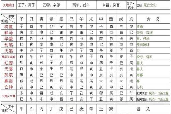 八字用神弱