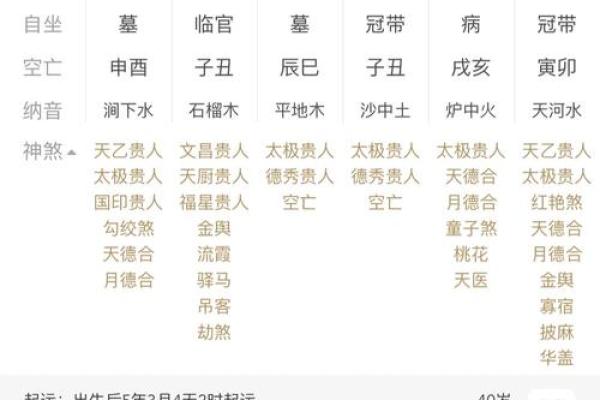 八字木火通明大福大贵 上等八字命局