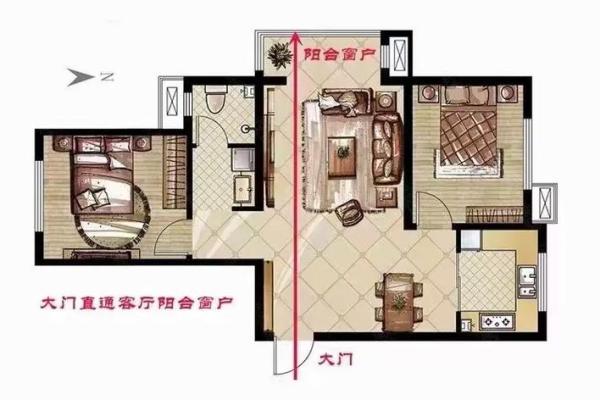 房子上门的风水