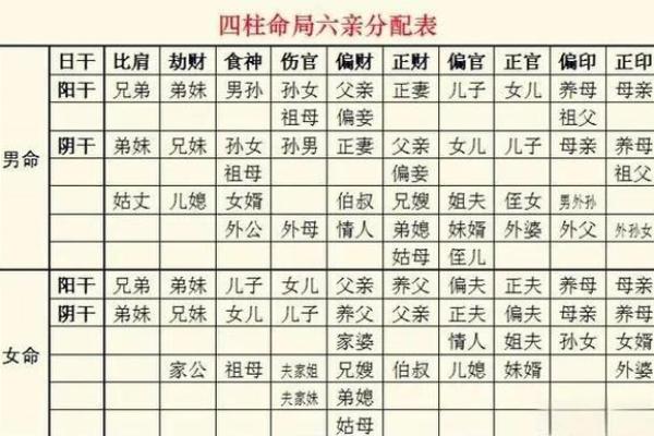 儿女命理跟自己八字有关吗
