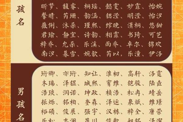 八字缺水的宝宝起什么名字好