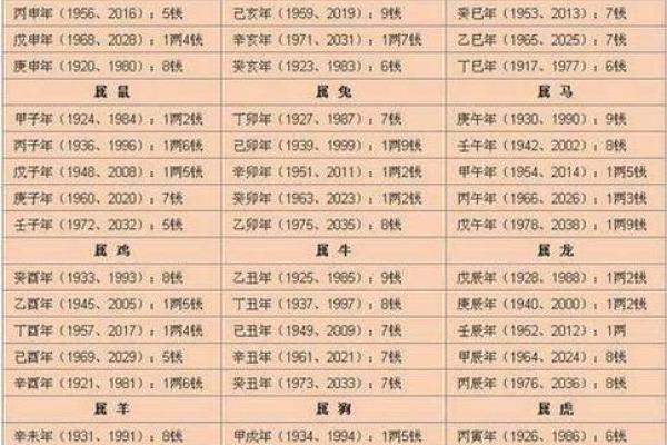 八字算命免费详批