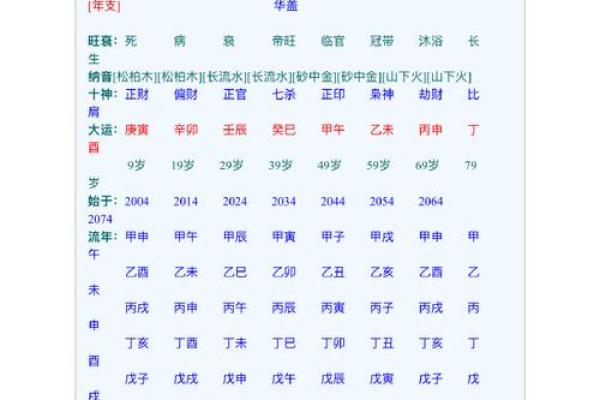 姓名生日八字配对查询 姓名生辰八字算命婚姻配对？