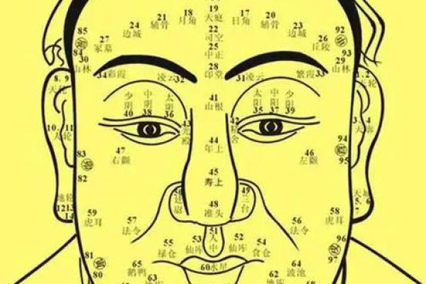 脸上各部位的胎记如何分析算命？