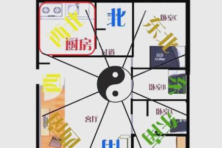 房子对着食堂风水