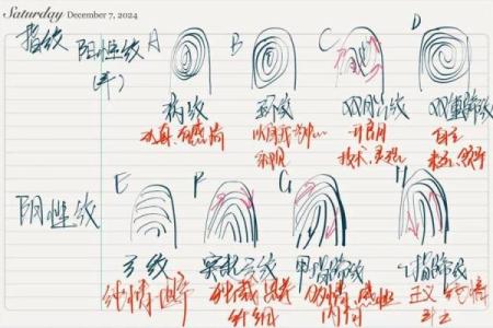 指纹算命 十指指纹算命查询