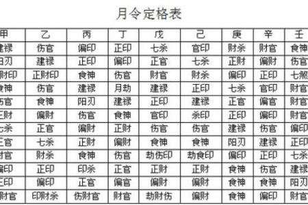 八字格局测试