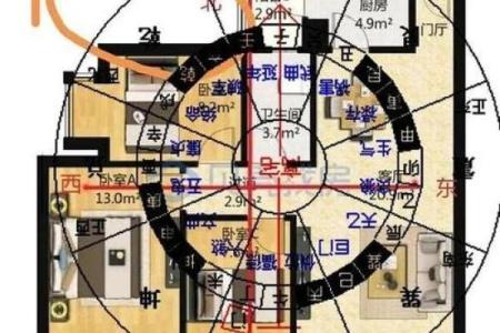 房子前后院子大小风水