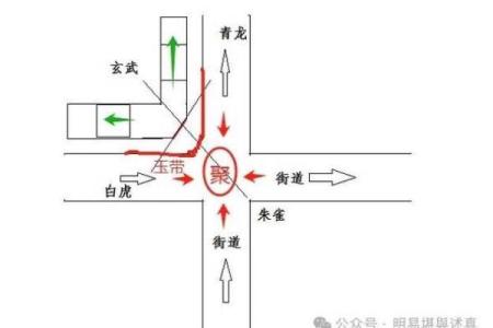房子下面有道路穿过风水