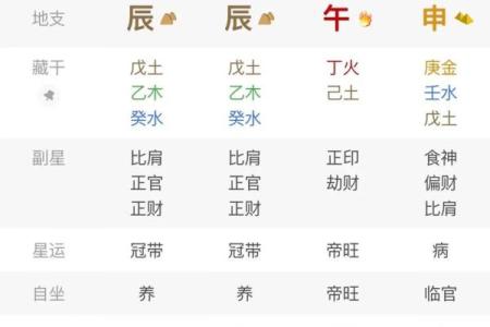 偏财运好的八字 八字偏财运好吗