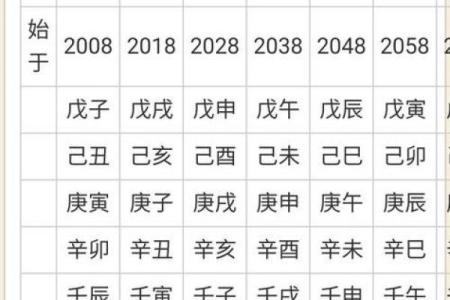 八字偏弱的人命会坎坷吗
