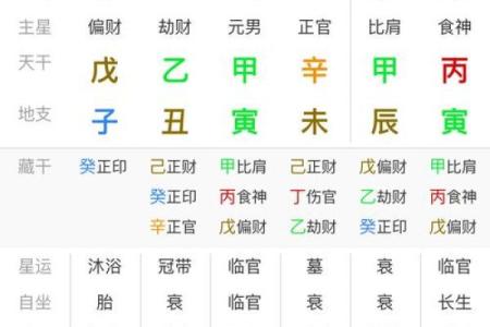 2014八字