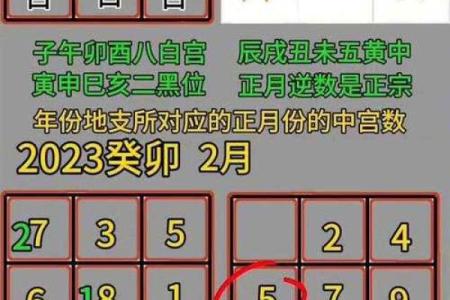 面相算命入门：五色