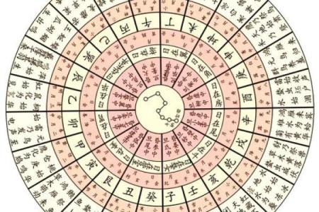 八字中什么是月令,什么是八字的月令