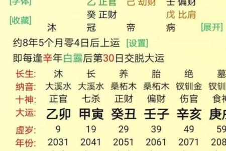 2024年必定结婚的八字 八字天干喜水木