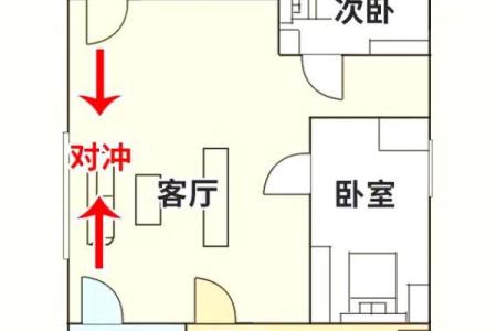 门右边的房子风水