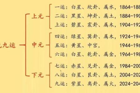 推新房资讯：购房风水十大指南