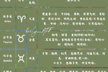 看懂「宫位」，读星盘才算开始入门
