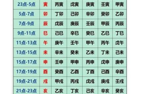 怎样八字算命