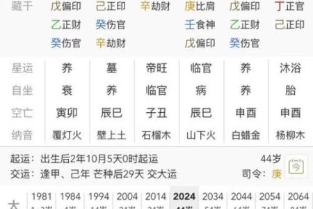 【八字算命】结婚对象如何选？详解八字配对法！