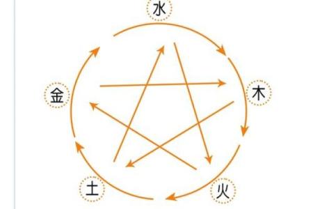2024年甲辰年最好的富贵八字有哪些呢