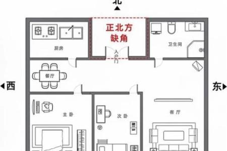 买房子风水有哪些禁忌吉凶