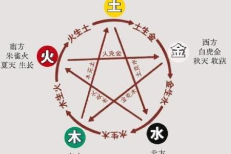 八字指的是