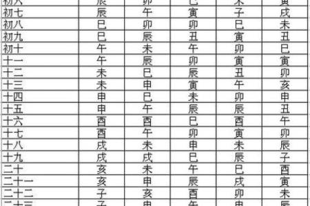 紫薇斗数比八字准