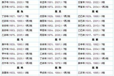 生辰八字计算器,输入出生日期查八字