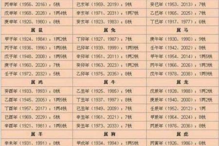 八字算命免费详批