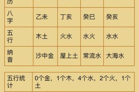 周易免费查五行八字缺什么 周易免费算五行缺什么
