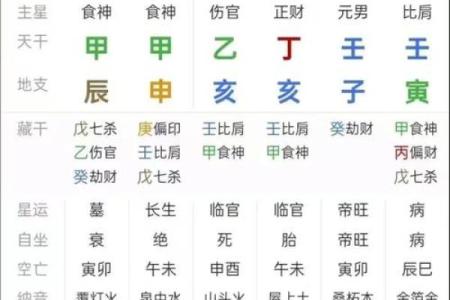 算命算的姻缘准吗 算命算姻缘能算出什么？