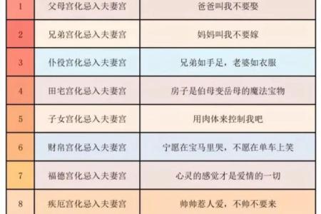 紫微斗数初学入门 紫微斗数实用技法？