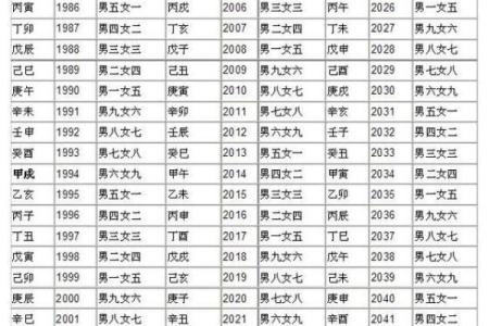 广州算命大师合婚择日