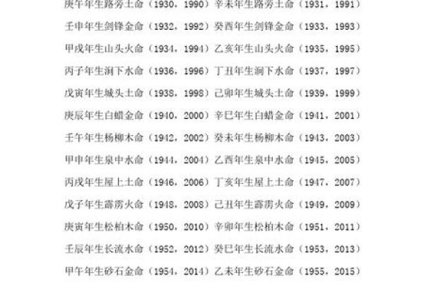 金命和火命合不合 五行配对