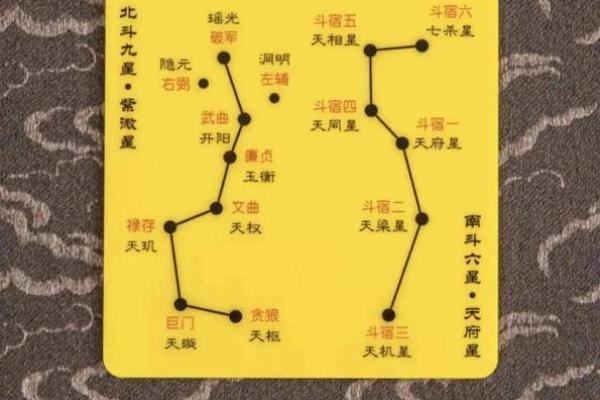 紫薇斗数安星码