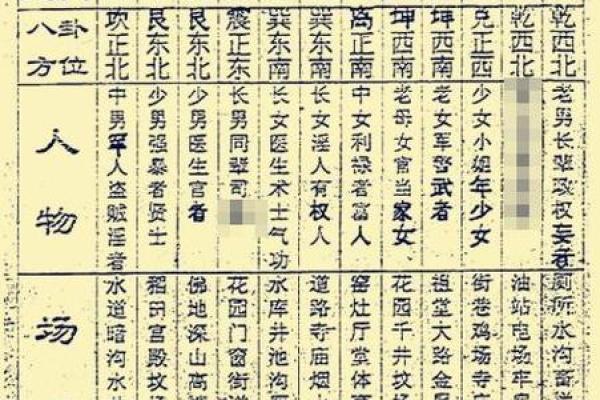 生辰八字星占