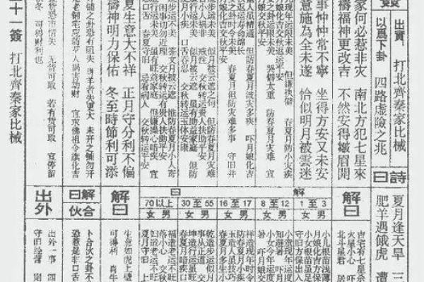 佛祖灵签10首