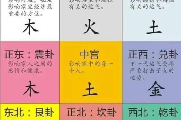 八宅派吉凶方位图详解