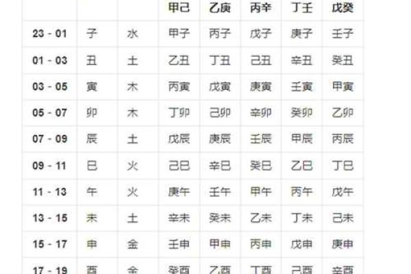 八字历史
