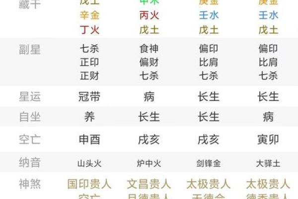 八字流年详细讲解