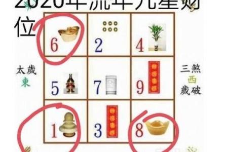 迎接财神！商业财位怎么摆放好