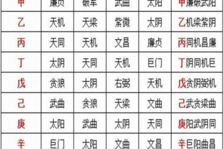 卦卜网紫薇斗数