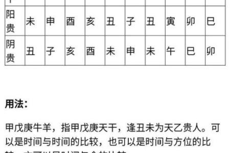 生辰八字格局中富贵命命格解析
