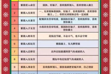 紫薇斗数流月是农历吗